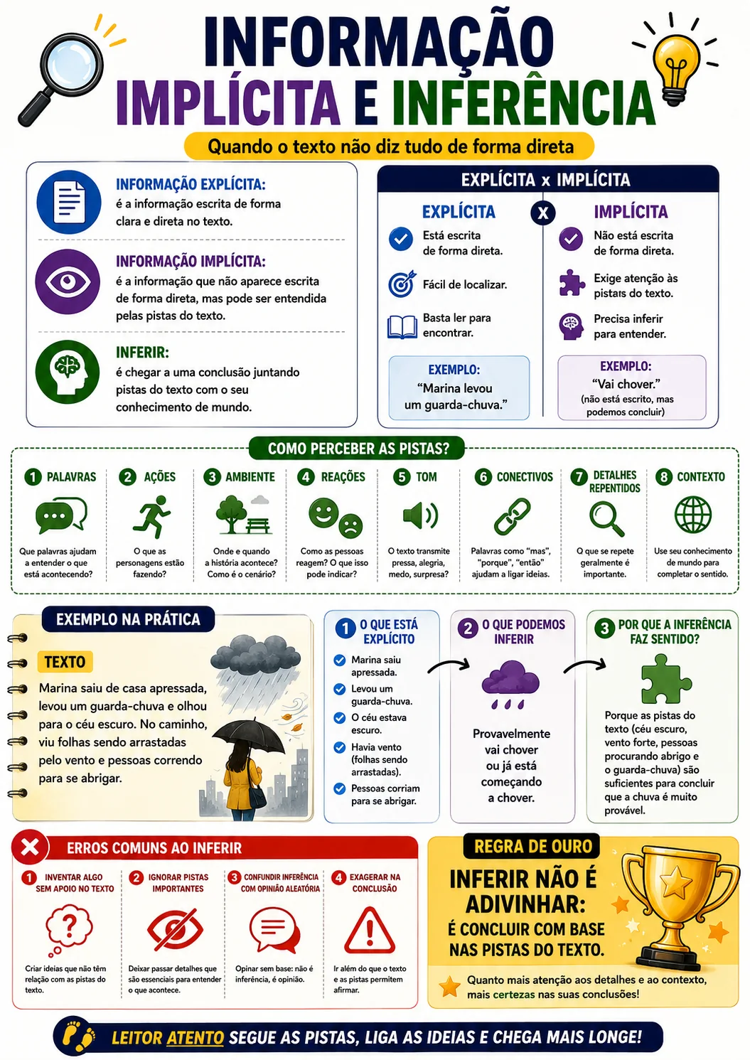 Página visual de interpretação: Informação implícita e inferência
