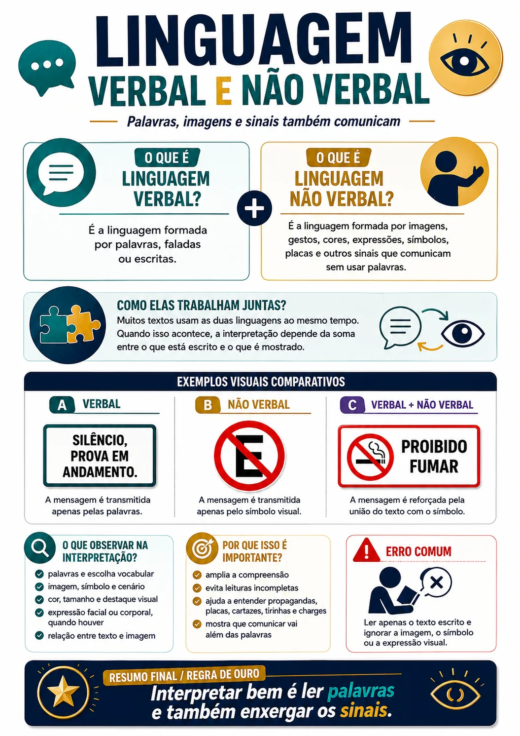 Página visual de interpretação: Linguagem verbal e não verbal