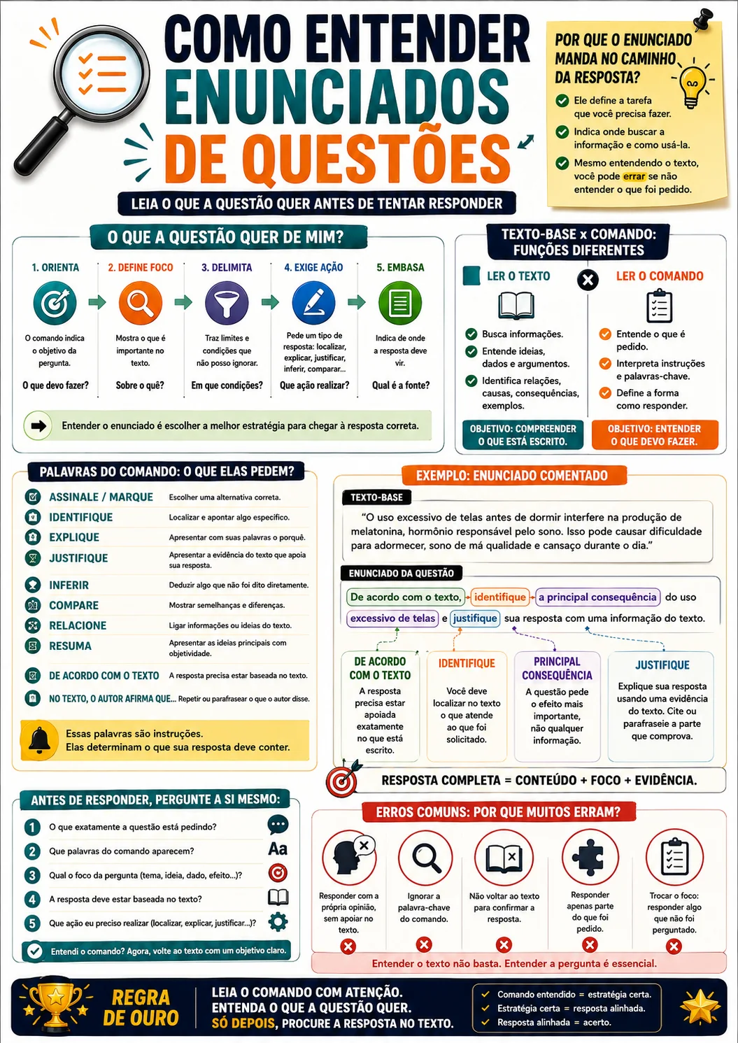 Página visual de interpretação: Como entender enunciados de questões