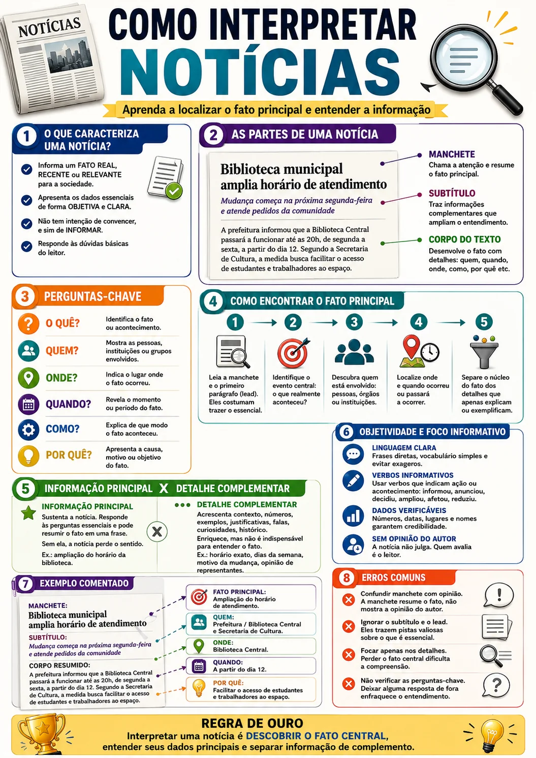 Página visual de interpretação: Como interpretar notícias