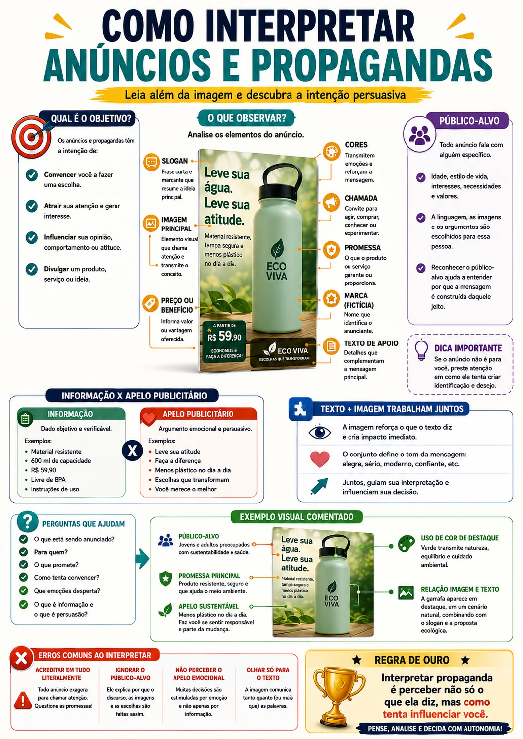 Página visual de interpretação: Como interpretar anúncios e propagandas